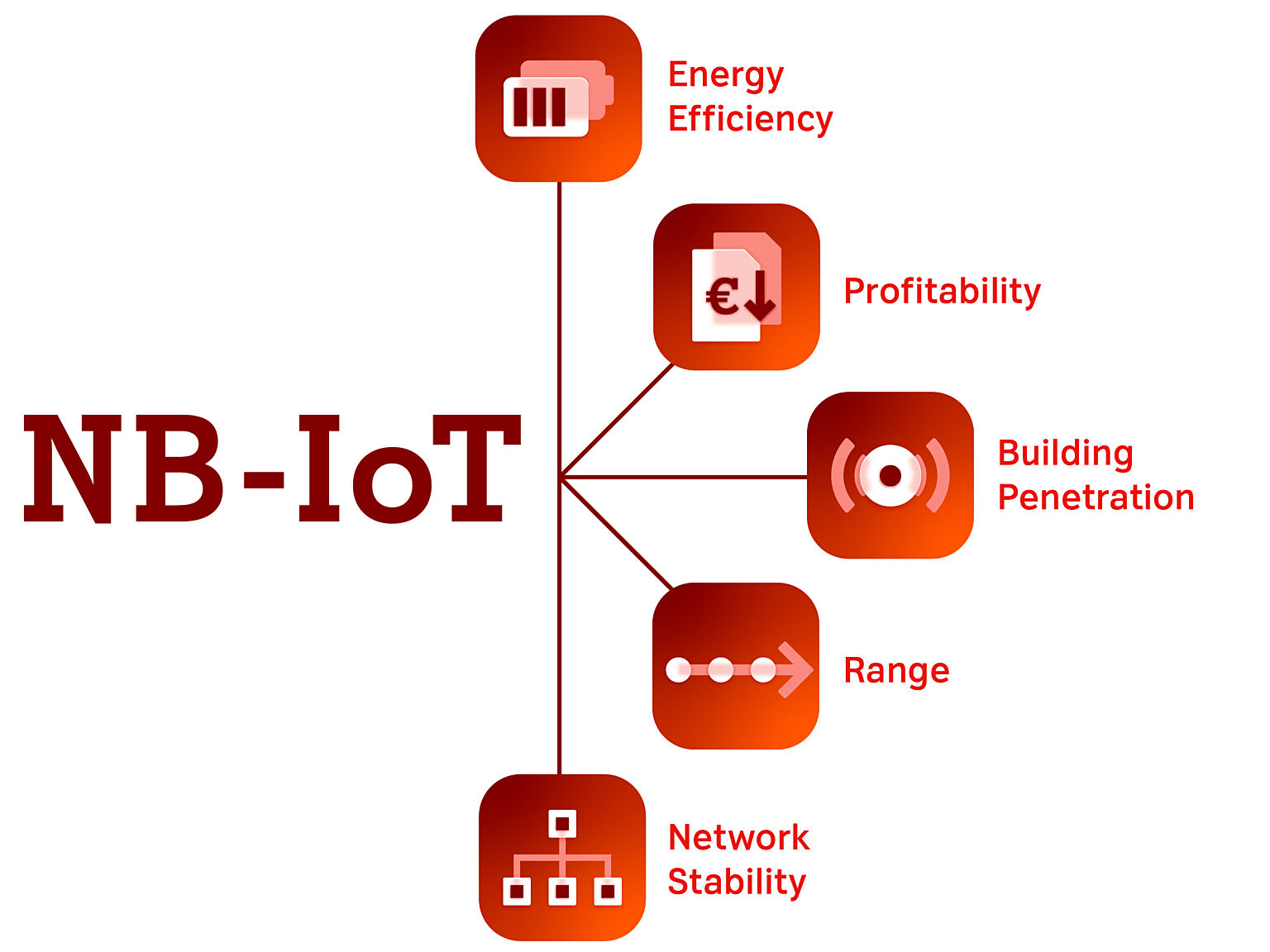 What is Narrowband IoT (NB-IoT): A comprehensive guide