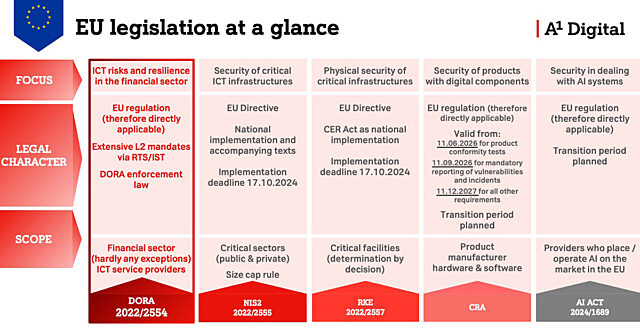A1d EU legislation at a glance v4