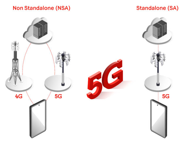 How does 5G work_A1 Digital
