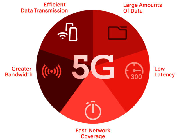 The advantages of 5G_A1 Digital