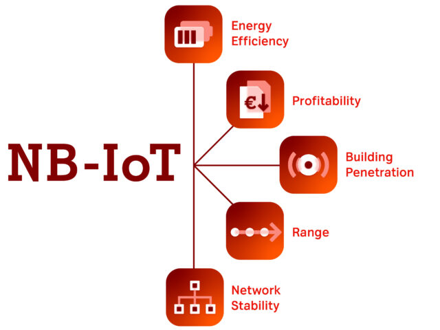 Vorteile von Narrowband IoT für Unternehmen_A1 Digital