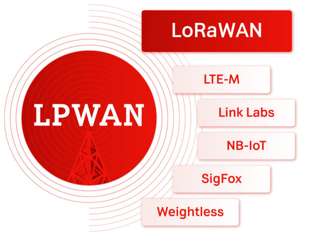 Definition and meaning of LoRaWAN _A1 Digital