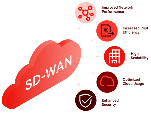 Die Vorteile von SD-WAN auf einen Blick A1 Digital