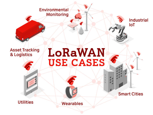 Use Cases for LoRaWAN_A1 Digital