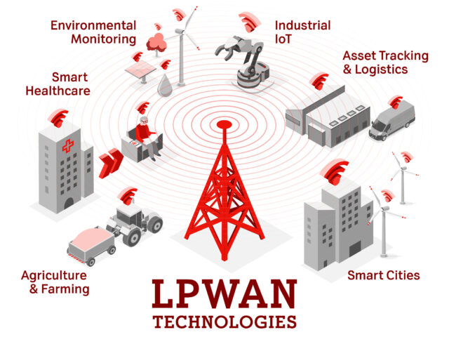 Versatile application possibilities of LPWAN A1 Digital
