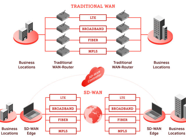 Was ist SD-WAN?_ A1 Digital