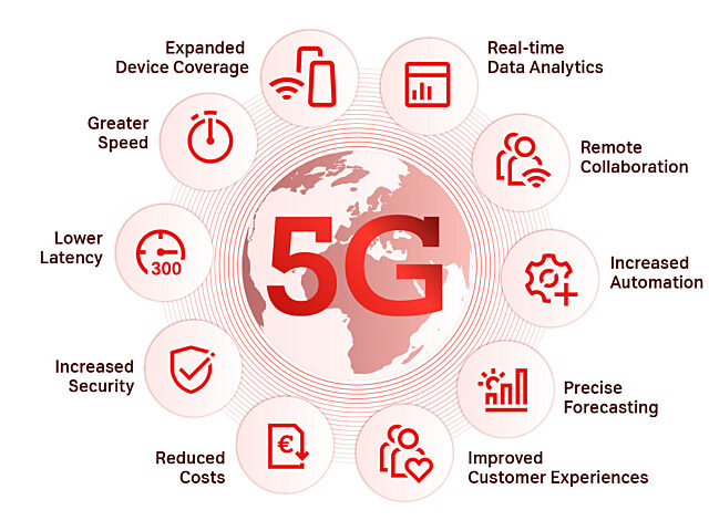 Die Rolle von 5G im IoT_A1 Digital