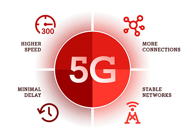 Was ist 5G_A1 Digital