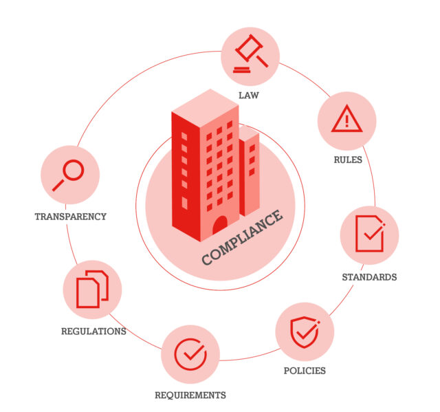 A1 Digital CASB Lo êsung Compliance Management