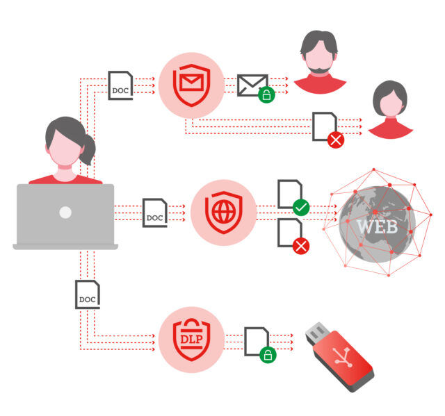 A1 Digital DLP Data Loss Prevention Service