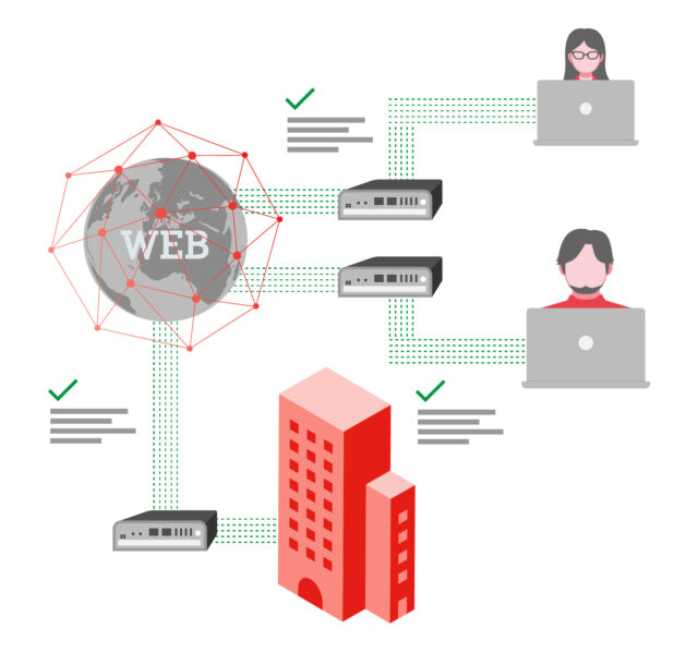 A1 Digital Managed Firewall VPN Gateway