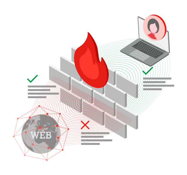 A1 Digital Managed Firewall Was ist Firewall as a Service
