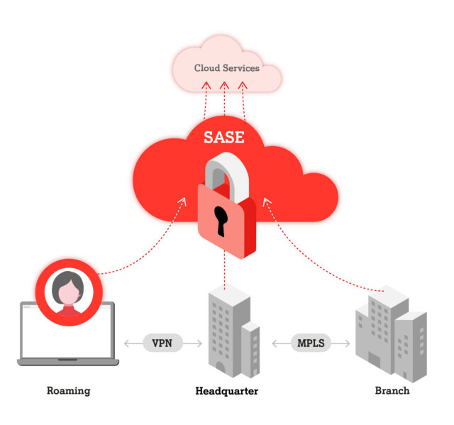 A1 Digital Network Security as a Service v1