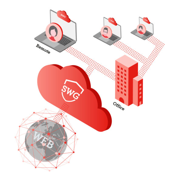 A1 Digital Secure web Gateway Service Cloudbasierte Architektur
