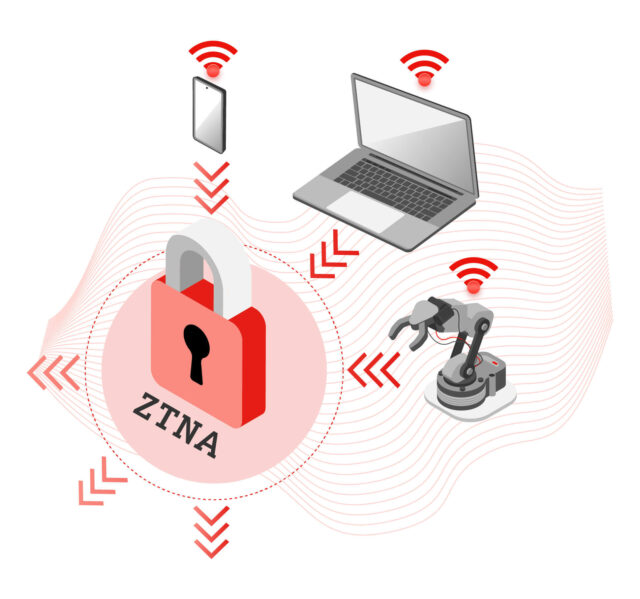 ZTNA as a Service zentralisiertes Management v1