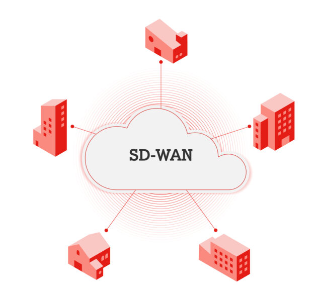 A1 digital landingpage illu sase 2412 sd wan