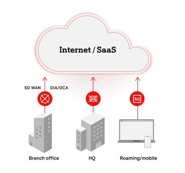 A1d network as a service illustration 1