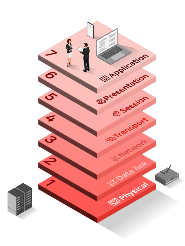 Layered architecture A1 Digital