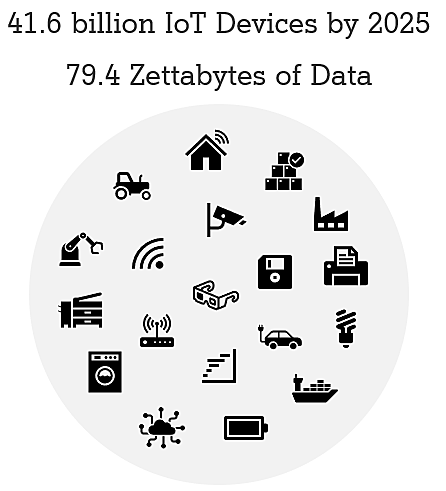 Working on the edge blog infographic iotdevices