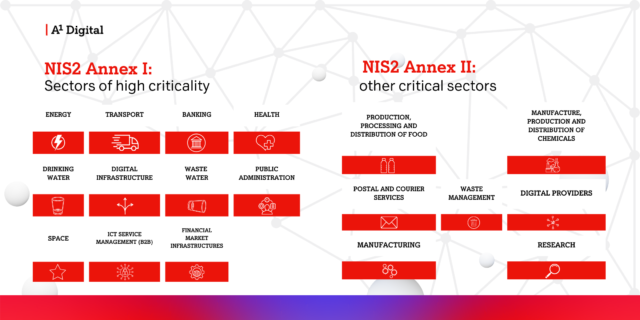 NIS2 Annex I