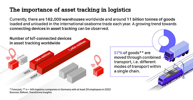 230818 A1 Asset Tracking lektoriert Kapitel 1