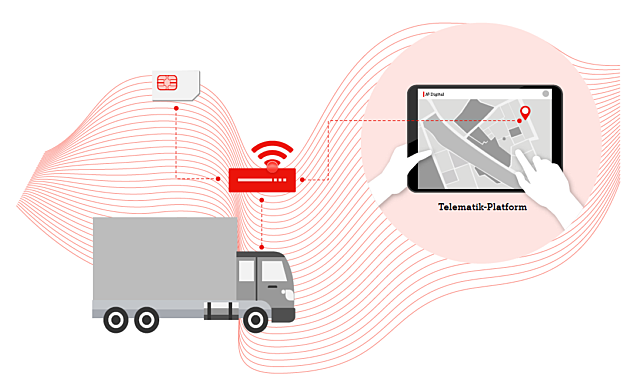 Tachograph fernauslesung