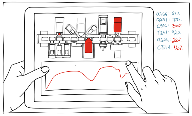 Energy Insight Sub Metering