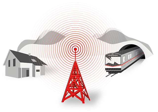 Managed Connectivity NB-IoT