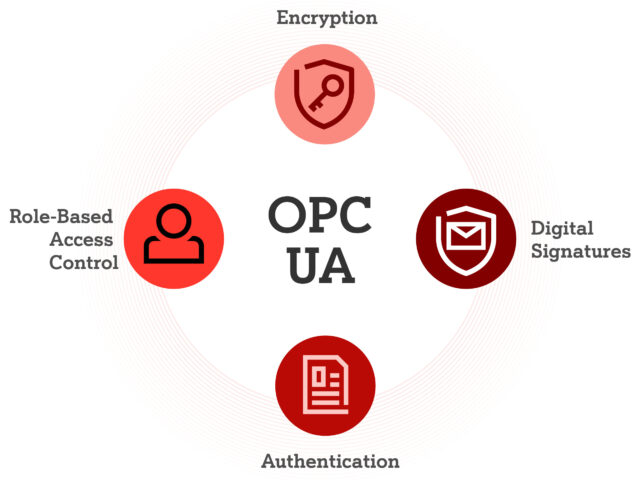 OPC UA: Built-in protection for industrial applications