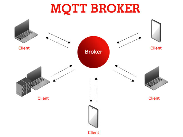 28 A1 Digital Co AP vs MQTT v4