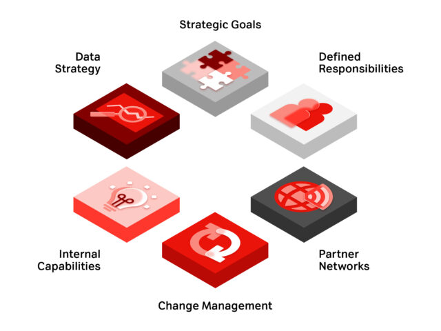Erfolgsfaktoren für eine nachhaltige Supply-Chain-Digitalisierung