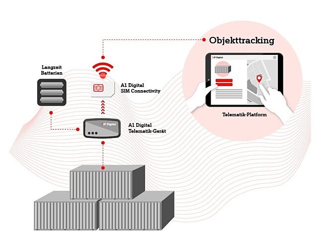 Fleet management illus 2024 Objekttracking