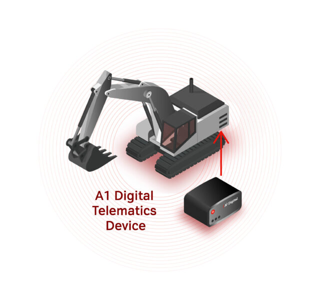 A1 Digital telematics devices for reading beacon ids