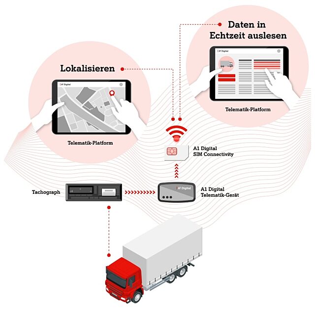 Fleet management illus 2024 fahrzeugortung v2