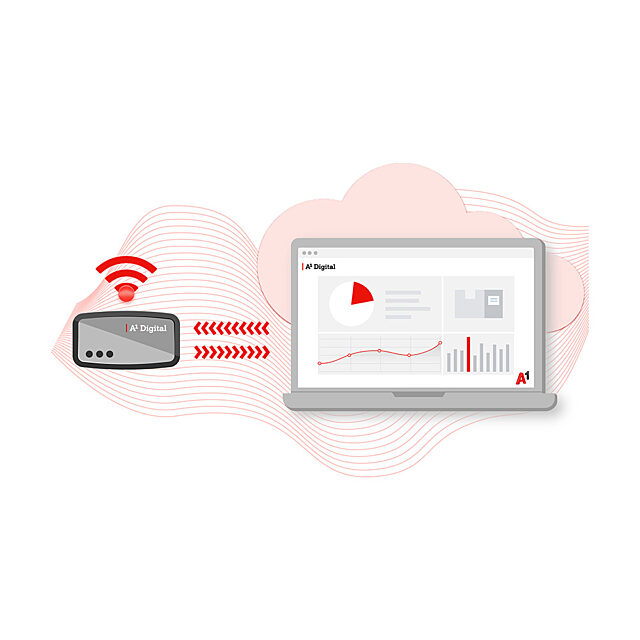 Telematikgeraet Übertragung Cloud 3x 100