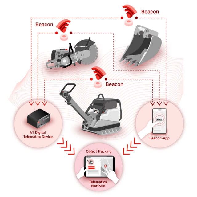 A1 digital beacon