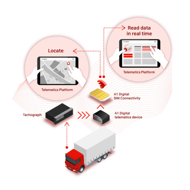 A1 digital tachograph and driver data