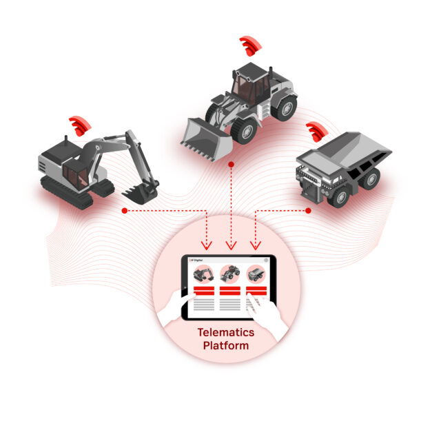 A1 digital telematics for construction machinery