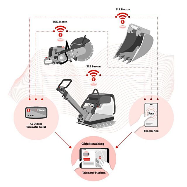 Fleet management illus 2024 BLE Beacon