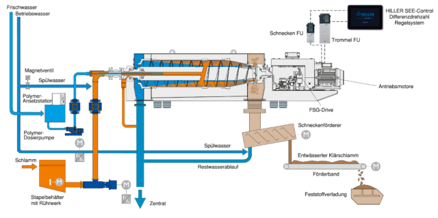 Hiller Deca Press Schema DE