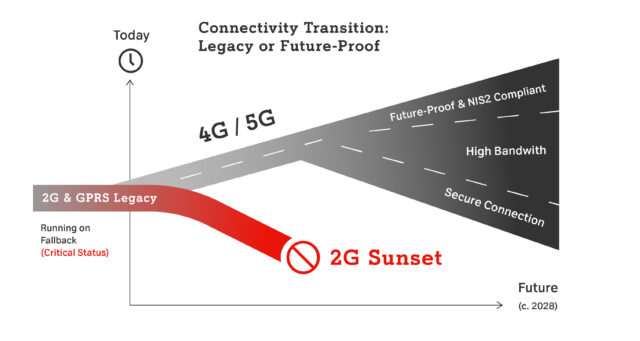 46 A1 Digital connectivity transition