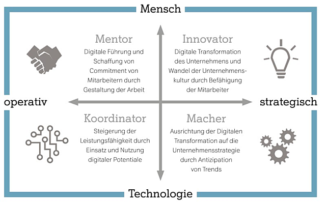 Leadership digital age blog matrix