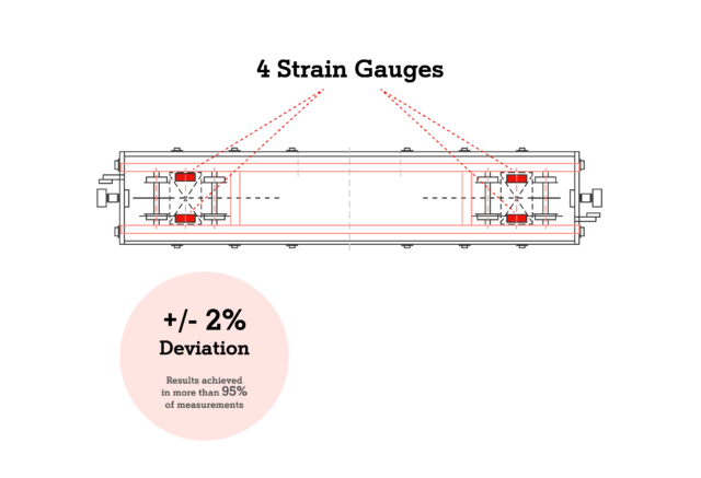 A1 Digital verwiegetechnik EN