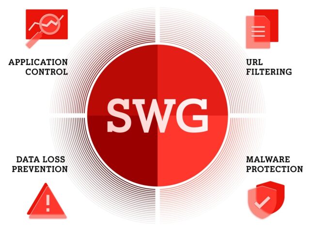Swg 1