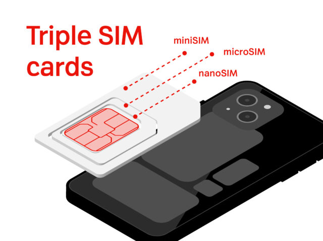Formatprobleme lösen: Triple-SIM-Karten und Adapter im Einsatz