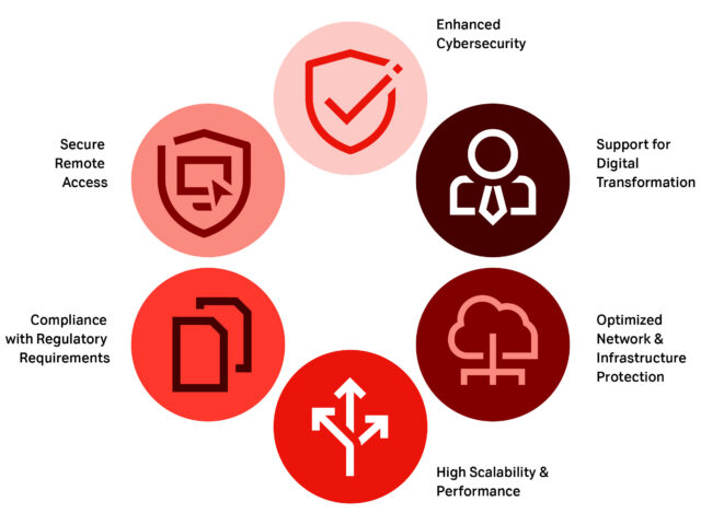 06 A1 Digital Potential use cases for Narrowband Io T