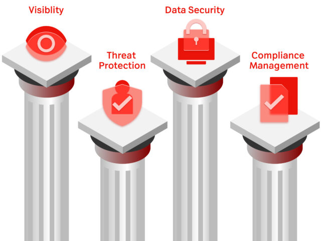 Die 4 Säulen eines Cloud Access Security Brokers (CASB)