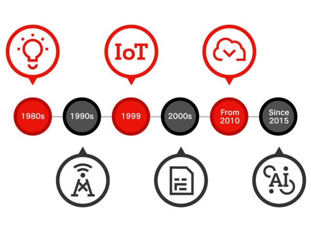 The evolution of IoT