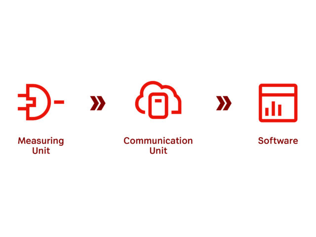 32 A1 Digital How smart meter systems work v4