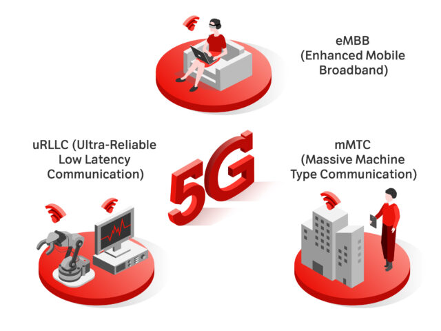 33 A1 Digital 5 G u RLLC Classiciation v3